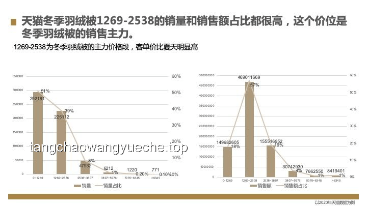 【漫士】行业透视：世界是对数增长的吗？二次元文化的商业密码何在？